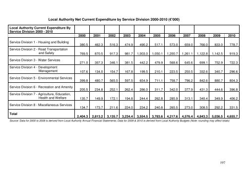 Report of the Local Government Efficiency Review Group