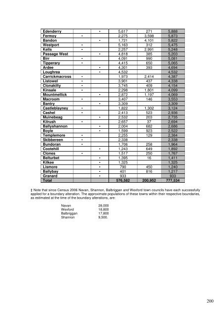 Report of the Local Government Efficiency Review Group