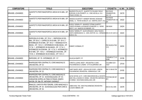 Consultazione Inventario - Fonoteca Regionale Oreste Trotta