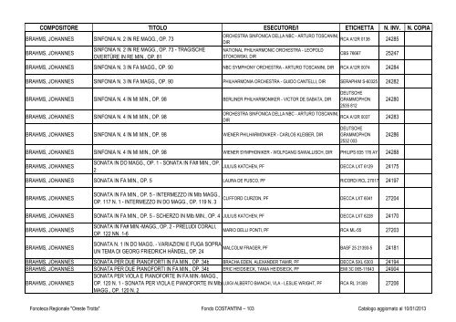 Consultazione Inventario - Fonoteca Regionale Oreste Trotta