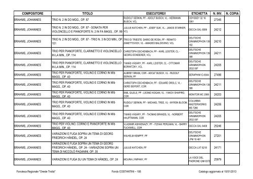 Consultazione Inventario - Fonoteca Regionale Oreste Trotta