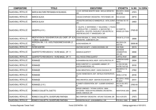 Consultazione Inventario - Fonoteca Regionale Oreste Trotta