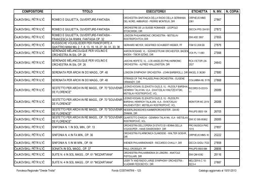 Consultazione Inventario - Fonoteca Regionale Oreste Trotta