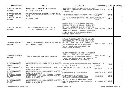 Consultazione Inventario - Fonoteca Regionale Oreste Trotta