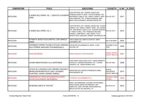 Consultazione Inventario - Fonoteca Regionale Oreste Trotta