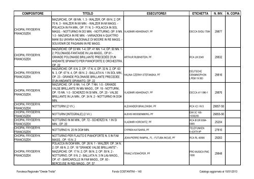 Consultazione Inventario - Fonoteca Regionale Oreste Trotta