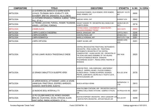 Consultazione Inventario - Fonoteca Regionale Oreste Trotta