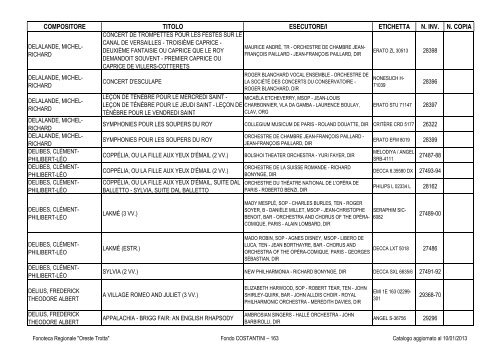 Consultazione Inventario - Fonoteca Regionale Oreste Trotta