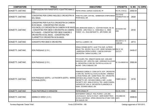 Consultazione Inventario - Fonoteca Regionale Oreste Trotta