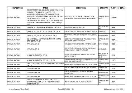 Consultazione Inventario - Fonoteca Regionale Oreste Trotta