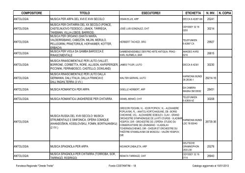 Consultazione Inventario - Fonoteca Regionale Oreste Trotta