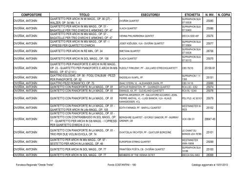 Consultazione Inventario - Fonoteca Regionale Oreste Trotta