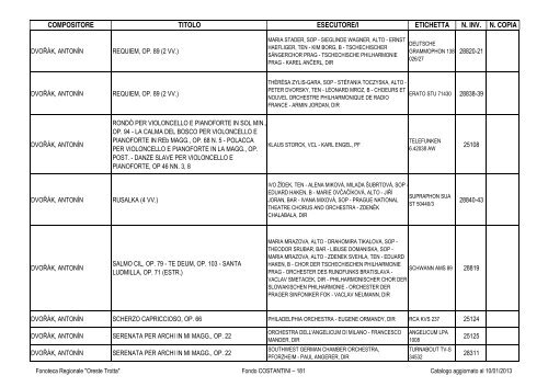 Consultazione Inventario - Fonoteca Regionale Oreste Trotta