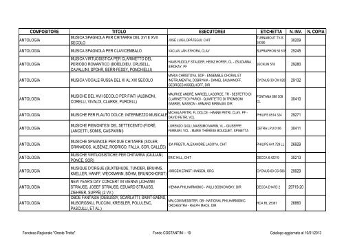 Consultazione Inventario - Fonoteca Regionale Oreste Trotta