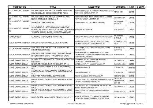 Consultazione Inventario - Fonoteca Regionale Oreste Trotta