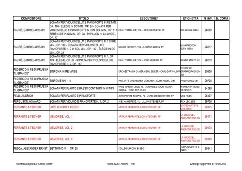 Consultazione Inventario - Fonoteca Regionale Oreste Trotta