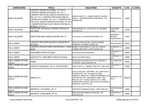 Consultazione Inventario - Fonoteca Regionale Oreste Trotta