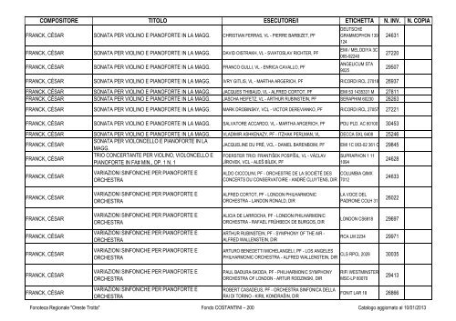 Consultazione Inventario - Fonoteca Regionale Oreste Trotta