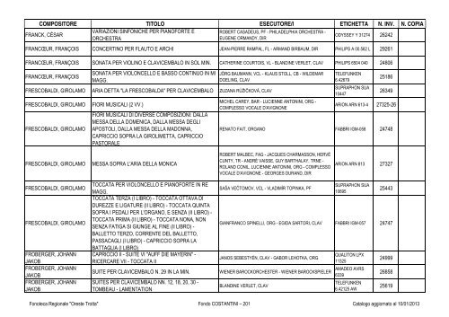 Consultazione Inventario - Fonoteca Regionale Oreste Trotta