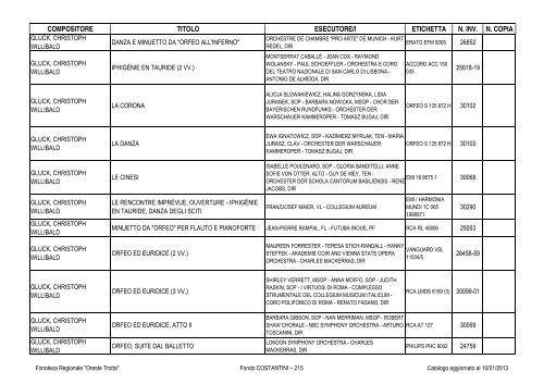 Consultazione Inventario - Fonoteca Regionale Oreste Trotta