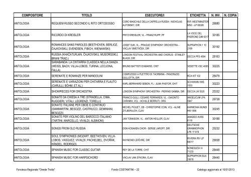 Consultazione Inventario - Fonoteca Regionale Oreste Trotta