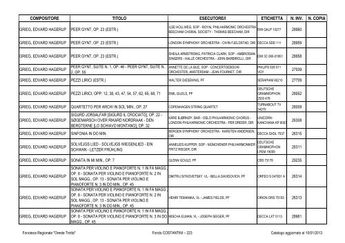 Consultazione Inventario - Fonoteca Regionale Oreste Trotta