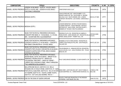 Consultazione Inventario - Fonoteca Regionale Oreste Trotta