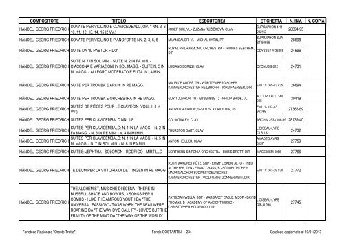 Consultazione Inventario - Fonoteca Regionale Oreste Trotta