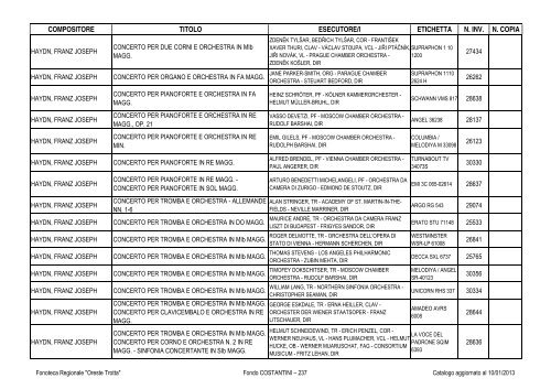 Consultazione Inventario - Fonoteca Regionale Oreste Trotta