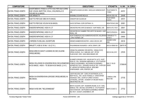 Consultazione Inventario - Fonoteca Regionale Oreste Trotta