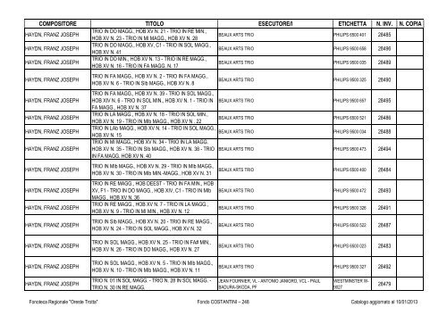 Consultazione Inventario - Fonoteca Regionale Oreste Trotta