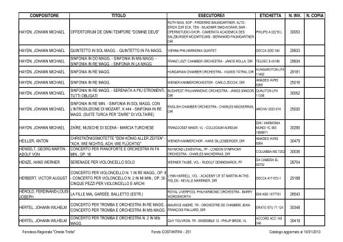 Consultazione Inventario - Fonoteca Regionale Oreste Trotta