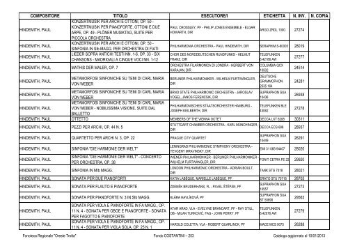 Consultazione Inventario - Fonoteca Regionale Oreste Trotta