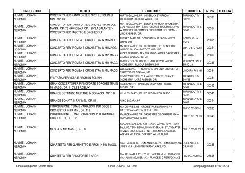 Consultazione Inventario - Fonoteca Regionale Oreste Trotta