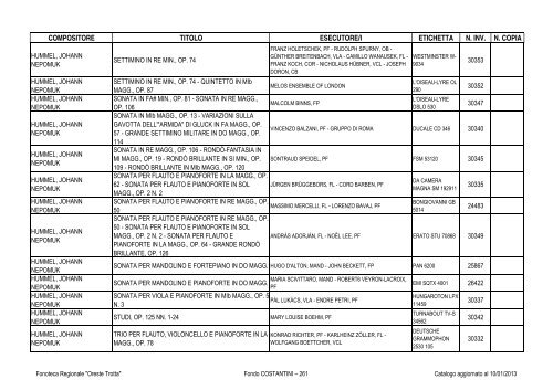 Consultazione Inventario - Fonoteca Regionale Oreste Trotta