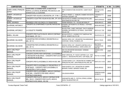 Consultazione Inventario - Fonoteca Regionale Oreste Trotta