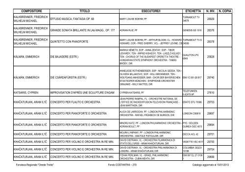 Consultazione Inventario - Fonoteca Regionale Oreste Trotta