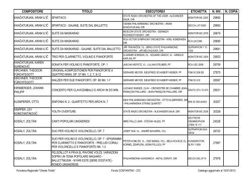 Consultazione Inventario - Fonoteca Regionale Oreste Trotta