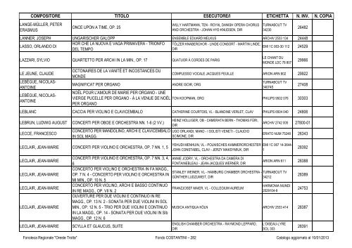 Consultazione Inventario - Fonoteca Regionale Oreste Trotta