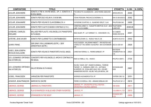 Consultazione Inventario - Fonoteca Regionale Oreste Trotta