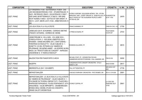 Consultazione Inventario - Fonoteca Regionale Oreste Trotta