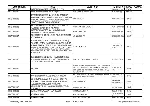 Consultazione Inventario - Fonoteca Regionale Oreste Trotta