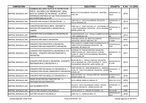 Consultazione Inventario - Fonoteca Regionale Oreste Trotta