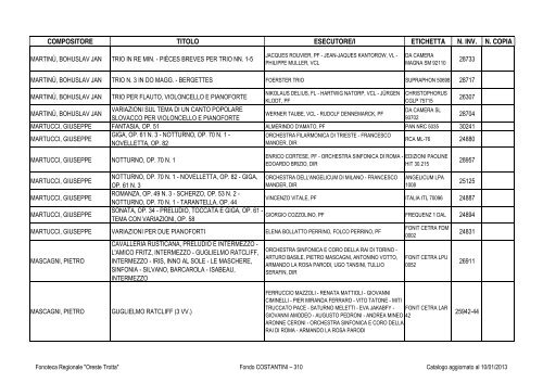 Consultazione Inventario - Fonoteca Regionale Oreste Trotta