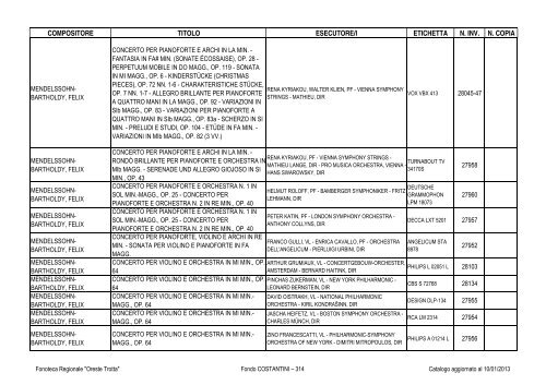 Consultazione Inventario - Fonoteca Regionale Oreste Trotta