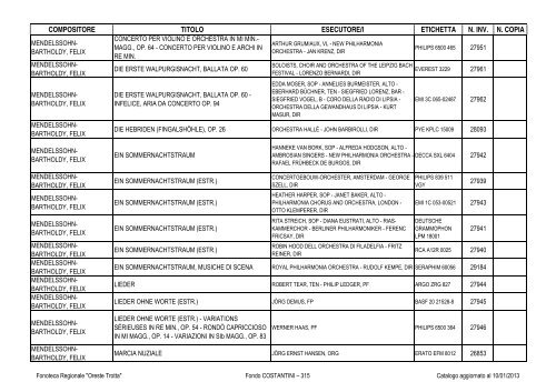 Consultazione Inventario - Fonoteca Regionale Oreste Trotta