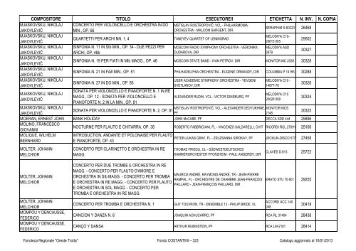 Consultazione Inventario - Fonoteca Regionale Oreste Trotta