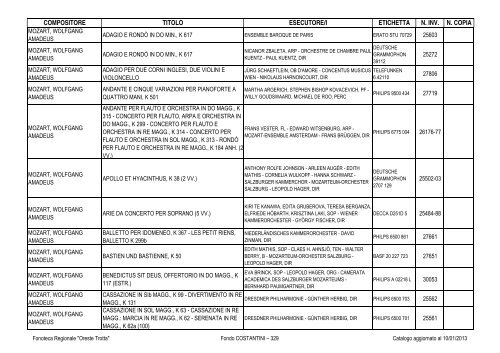 Consultazione Inventario - Fonoteca Regionale Oreste Trotta