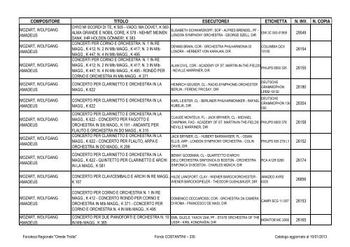 Consultazione Inventario - Fonoteca Regionale Oreste Trotta