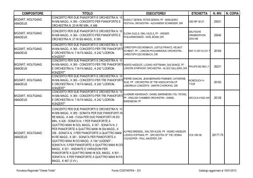 Consultazione Inventario - Fonoteca Regionale Oreste Trotta